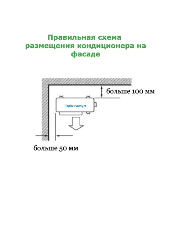 Схема размещения кондиционера